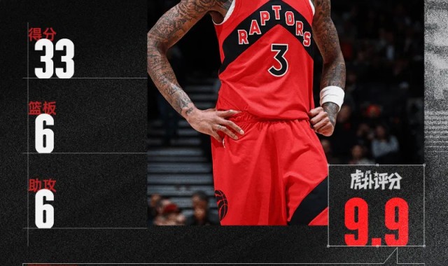 里夫斯35分6板2助&amp;amp;文班29分11板，今日最佳你选谁？